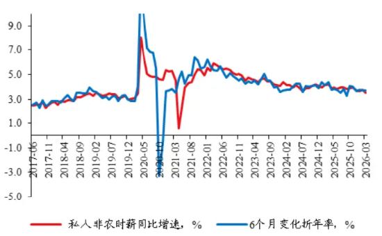 中加基金权益周报︱市场预期仍未企稳-第3张图片-51吃大瓜 中加基金权益周报︱市场预期仍未企稳-第3张图片-51吃大瓜
