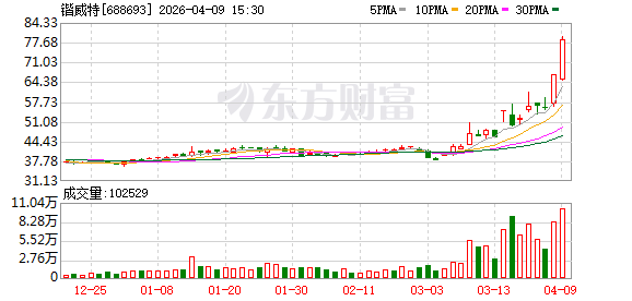 锴威特2025年净利-9078.26万元-第1张图片-51吃大瓜 锴威特2025年净利-9078.26万元-第1张图片-51吃大瓜