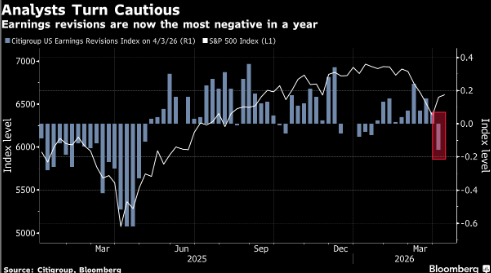贝莱德的Jewell表示市场对美股的盈利预期过于乐观-第1张图片-51吃大瓜