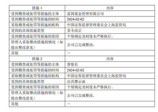 富国基金连续两年被监管处罚:总经理陈戈是否该被问责?-第3张图片-51吃大瓜 富国基金连续两年被监管处罚:总经理陈戈是否该被问责?-第3张图片-51吃大瓜