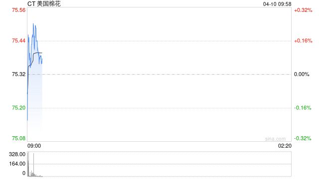华泰期货：美棉维持强势，原糖继续走弱-第2张图片-51吃大瓜