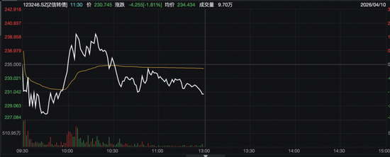 不及时操作，损失或超56%-第2张图片-51吃大瓜