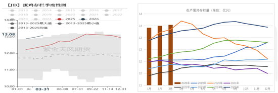 鸡蛋:市场在博弈,淘鸡在观望-第4张图片-51吃大瓜 鸡蛋:市场在博弈,淘鸡在观望-第4张图片-51吃大瓜