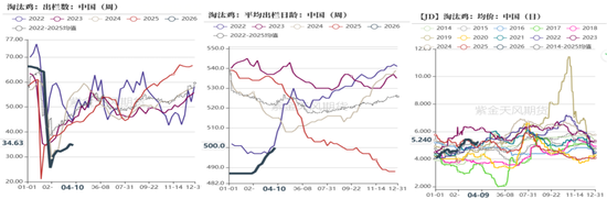 鸡蛋:市场在博弈,淘鸡在观望-第7张图片-51吃大瓜 鸡蛋:市场在博弈,淘鸡在观望-第7张图片-51吃大瓜