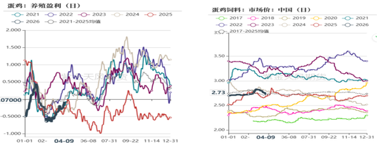 鸡蛋:市场在博弈,淘鸡在观望-第8张图片-51吃大瓜 鸡蛋:市场在博弈,淘鸡在观望-第8张图片-51吃大瓜