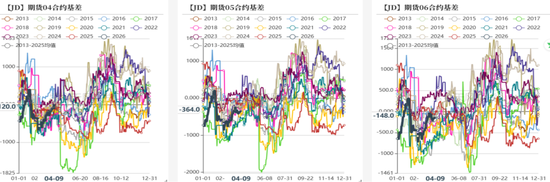 鸡蛋:市场在博弈,淘鸡在观望-第11张图片-51吃大瓜 鸡蛋:市场在博弈,淘鸡在观望-第11张图片-51吃大瓜