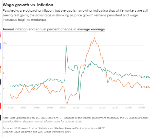 美伊冲突爆发后首份美国通胀报告，市场有何展望-第1张图片-51吃大瓜