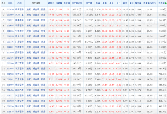 牛市旗手再启！中信证券一季报引爆券商板块，百亿净利背后三大增长引擎显效-第1张图片-51吃大瓜