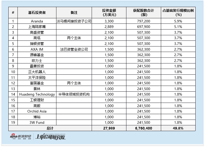 思格新能港股IPO：豪华基石扎堆800亿储能新星 营收两年增150倍 盈利快速兑现 需关注产品集中风险与竞争格局-第1张图片-51吃大瓜