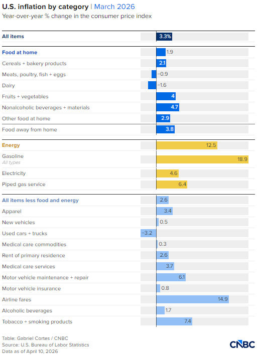 一张图看懂2026年3月美国通胀明细-第2张图片-51吃大瓜 一张图看懂2026年3月美国通胀明细-第2张图片-51吃大瓜