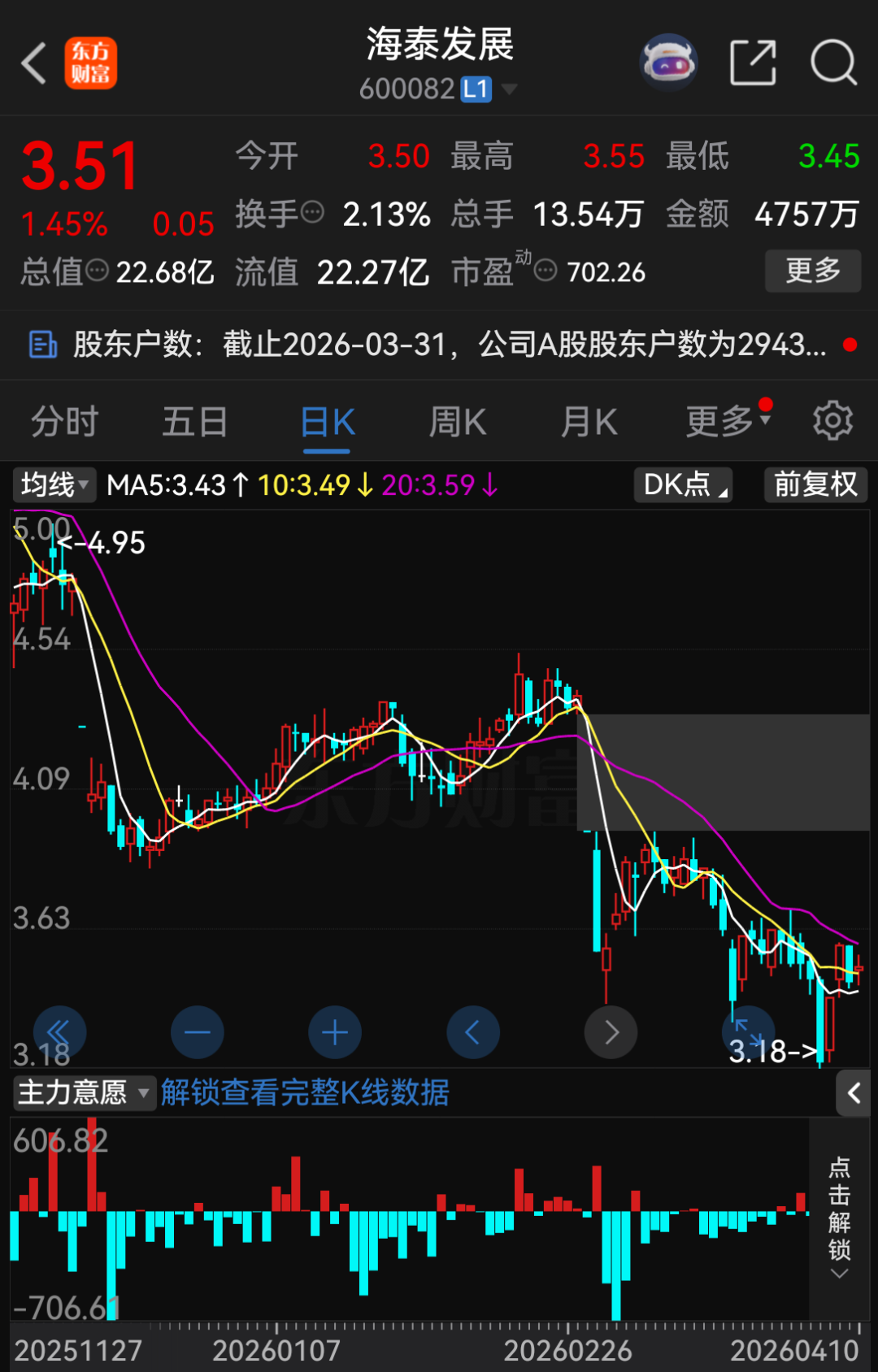 600082,将被“ST”!-第1张图片-51吃大瓜 600082,将被“ST”!-第1张图片-51吃大瓜