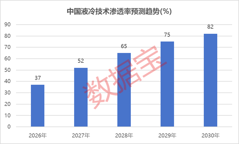 利好不断！液冷赛道猛涨，这些公司订单爆发-第2张图片-51吃大瓜