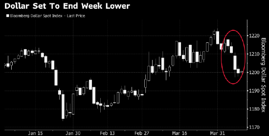 纽约汇市：彭博美元指数五连跌 美国核心CPI削弱货币政策收紧压力-第1张图片-51吃大瓜