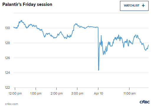 特朗普发文提振股价后,迈克尔・伯里称仍在做空帕兰提尔-第2张图片-51吃大瓜 特朗普发文提振股价后,迈克尔・伯里称仍在做空帕兰提尔-第2张图片-51吃大瓜