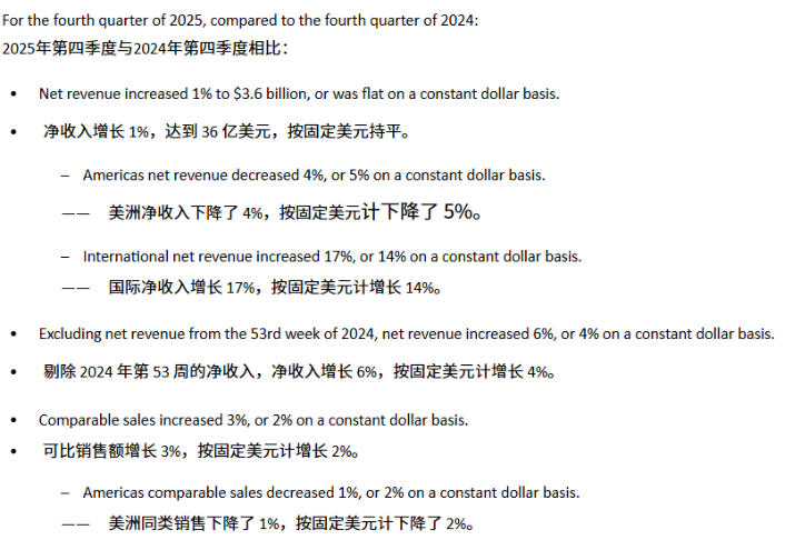 净利润下滑13%，美洲核心市场失速，Lululemon遭遇上市以来最慢增长-第1张图片-51吃大瓜