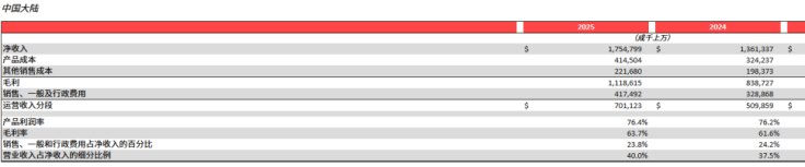 净利润下滑13%，美洲核心市场失速，Lululemon遭遇上市以来最慢增长-第2张图片-51吃大瓜