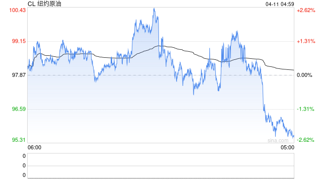 地缘冲突加速能源转型步伐-第2张图片-51吃大瓜