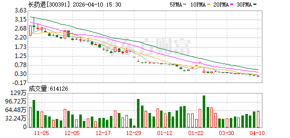 财务造假 退市！A股一公司明起摘牌-第1张图片-51吃大瓜