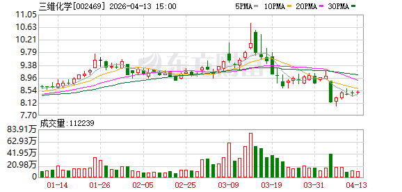 三维化学:公司高度重视新材料、新技术发展方向-第1张图片-51吃大瓜 三维化学:公司高度重视新材料、新技术发展方向-第1张图片-51吃大瓜
