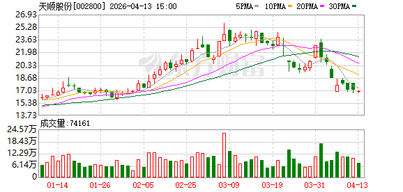 天顺股份：实际控制人王普宇拟减持不超4567591股-第1张图片-51吃大瓜