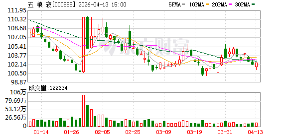 五粮液:公司始终高度重视渠道健康-第1张图片-51吃大瓜 五粮液:公司始终高度重视渠道健康-第1张图片-51吃大瓜