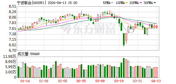 宁波联合：2025年年度报告摘要-第1张图片-51吃大瓜