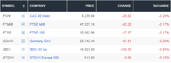 美国开始封锁霍尔木兹海峡,欧洲市场收盘走低-第2张图片-51吃大瓜 美国开始封锁霍尔木兹海峡,欧洲市场收盘走低-第2张图片-51吃大瓜
