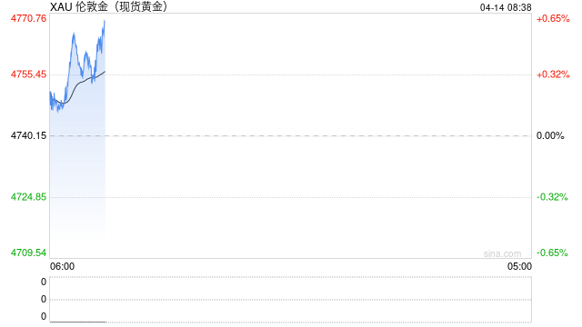 4月14日财经早餐：美伊下一轮谈判或于16日举行，金价或测试4800关口，油价回落超2%-第1张图片-51吃大瓜