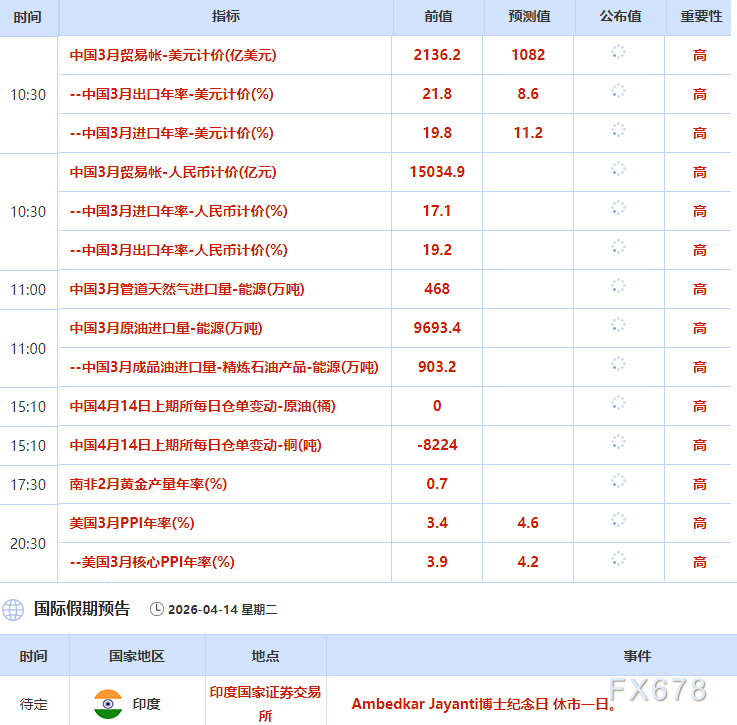 4月14日财经早餐：美伊下一轮谈判或于16日举行，金价或测试4800关口，油价回落超2%-第3张图片-51吃大瓜