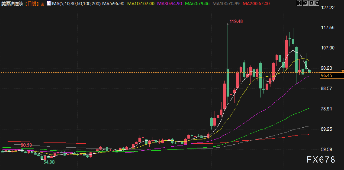 4月14日财经早餐：美伊下一轮谈判或于16日举行，金价或测试4800关口，油价回落超2%-第5张图片-51吃大瓜
