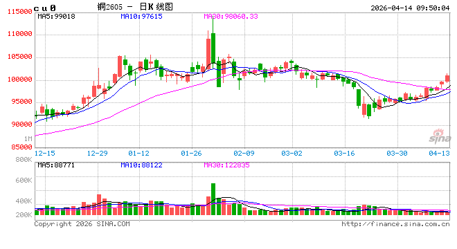 光大期货：4月14日有色金属日报-第2张图片-51吃大瓜