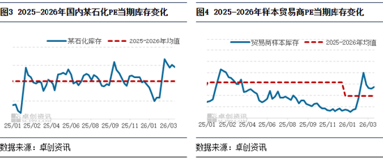 聚乙烯：受高成本及降负荷支撑 各品种价格重心上移-第5张图片-51吃大瓜