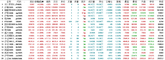 收评：国内期货主力合约涨跌互现 PX涨超4%-第3张图片-51吃大瓜