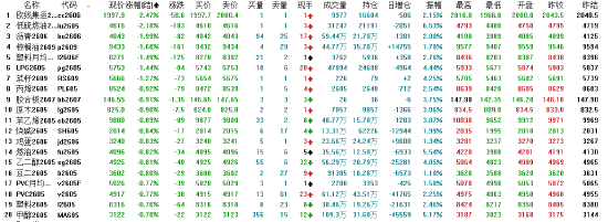 收评：国内期货主力合约涨跌互现 PX涨超4%-第4张图片-51吃大瓜