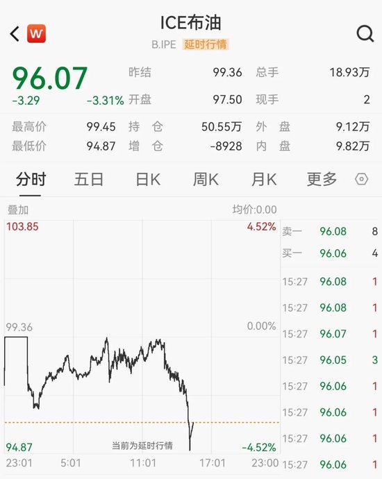 深夜,国际油价大跌-第2张图片-51吃大瓜 深夜,国际油价大跌-第2张图片-51吃大瓜