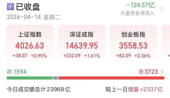 A股重返4000点，还能上攻吗？-第1张图片-51吃大瓜