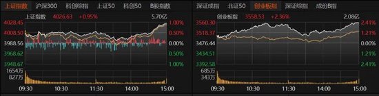 A股重返4000点，还能上攻吗？-第2张图片-51吃大瓜