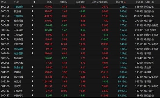 A股重返4000点，还能上攻吗？-第3张图片-51吃大瓜