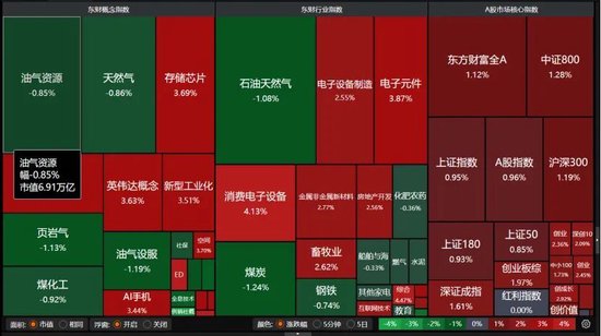 A股重返4000点，还能上攻吗？-第4张图片-51吃大瓜