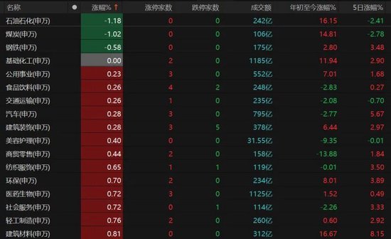 A股重返4000点，还能上攻吗？-第5张图片-51吃大瓜