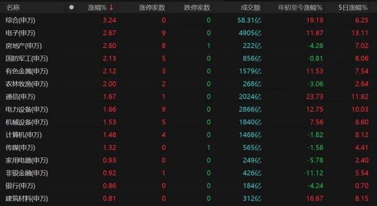 A股重返4000点，还能上攻吗？-第6张图片-51吃大瓜