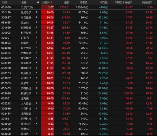 A股重返4000点，还能上攻吗？-第7张图片-51吃大瓜