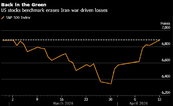市场观察人士:美国飙升的通胀预期拉响股市风险警报-第1张图片-51吃大瓜 市场观察人士:美国飙升的通胀预期拉响股市风险警报-第1张图片-51吃大瓜