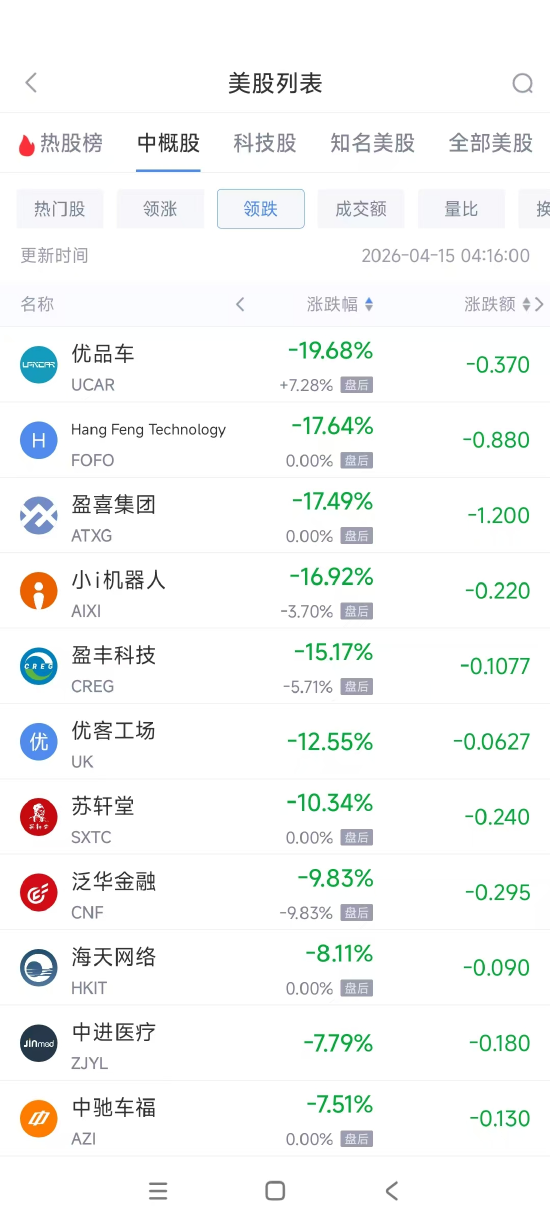 4月15日热门中概股多数上涨 台积电涨2.83%，微牛涨10.23%-第2张图片-51吃大瓜