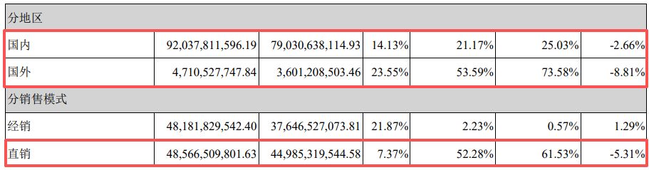 营收创新高却不及机构预期！紫光股份2025年800G光模块批量交付，核心业务毛利率下滑近6个百分点-第6张图片-51吃大瓜