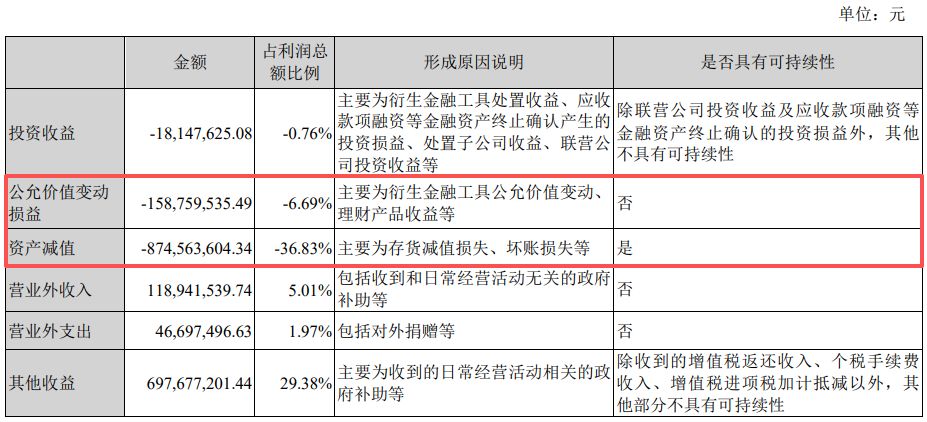营收创新高却不及机构预期！紫光股份2025年800G光模块批量交付，核心业务毛利率下滑近6个百分点-第7张图片-51吃大瓜