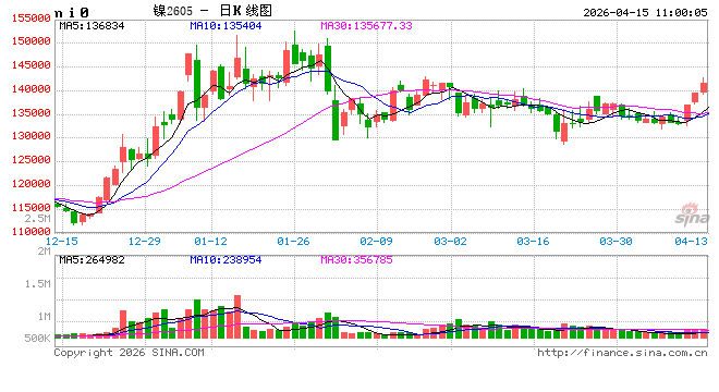 华泰期货：印尼镍矿定价改革落地，全球镍供应或从过剩转向短缺？-第2张图片-51吃大瓜